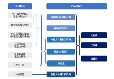 突遭抽查，制霸投行的“最牛打印店”榮大科技能否成功上市？