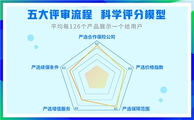 科技賦能，中介先行 輕松集團亮相保險中介高質量發展大會，探索商保醫療融合新路徑